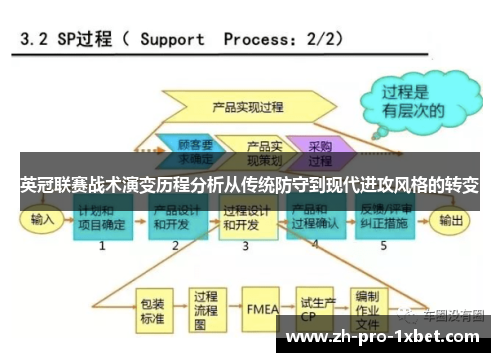 英冠联赛战术演变历程分析从传统防守到现代进攻风格的转变