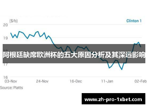 阿根廷缺席欧洲杯的五大原因分析及其深远影响 阿根廷缺席欧洲杯的五大原因分析及其深远影响