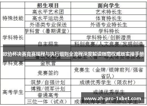 欧协杯决赛竞赛规程与执行细则全流程深度解读指南权威版实操手册 欧协杯决赛竞赛规程与执行细则全流程深度解读指南权威版实操手册