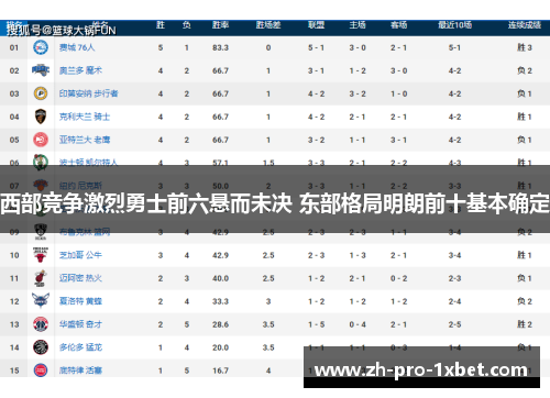 西部竞争激烈勇士前六悬而未决 东部格局明朗前十基本确定 西部竞争激烈勇士前六悬而未决 东部格局明朗前十基本确定