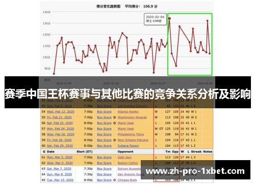 赛季中国王杯赛事与其他比赛的竞争关系分析及影响 赛季中国王杯赛事与其他比赛的竞争关系分析及影响