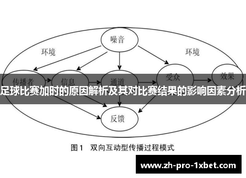 足球比赛加时的原因解析及其对比赛结果的影响因素分析
