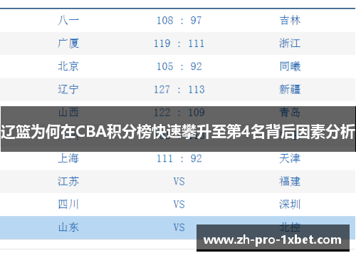 辽篮为何在CBA积分榜快速攀升至第4名背后因素分析