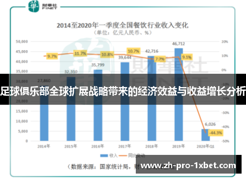 足球俱乐部全球扩展战略带来的经济效益与收益增长分析